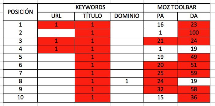 keyowords posicionamiento
