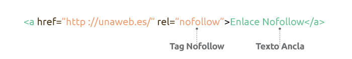 seo off page código