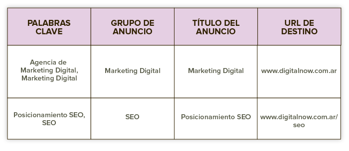 grupos de anuncio
