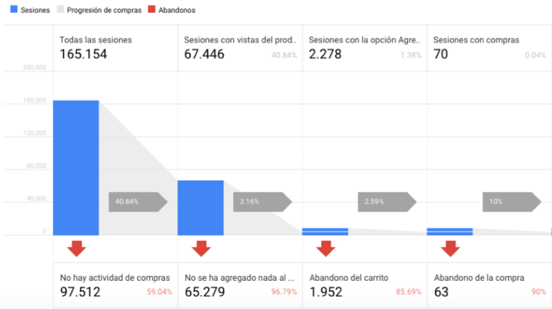 quality score: Embudo Analytics 