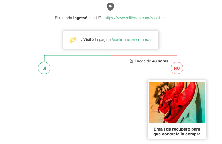 caso 1