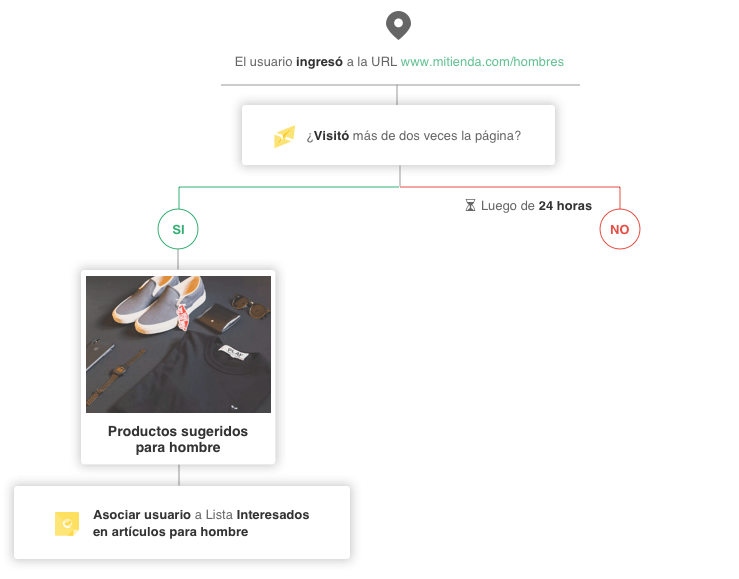 caso 2