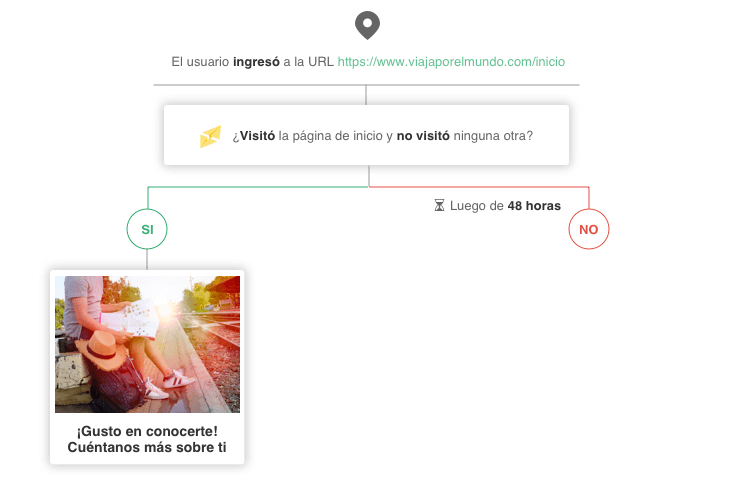 caso 3