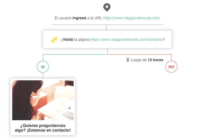 caso 6