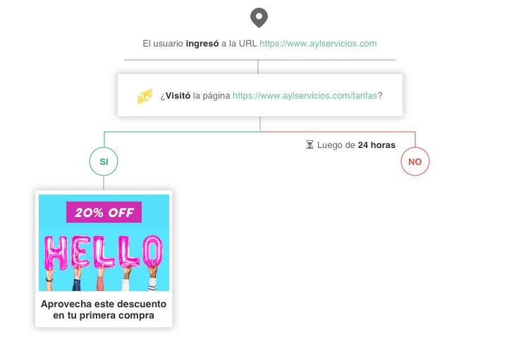 caso 4