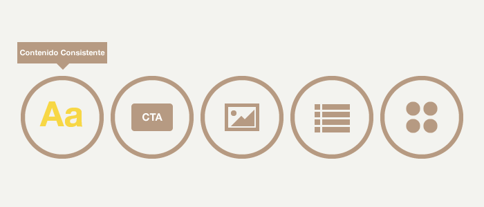 Componentes de una Facebook Tab efectiva