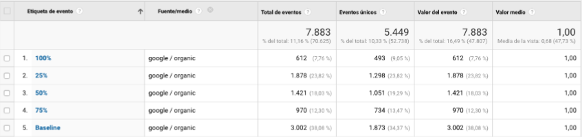 quality score: eventos scroll