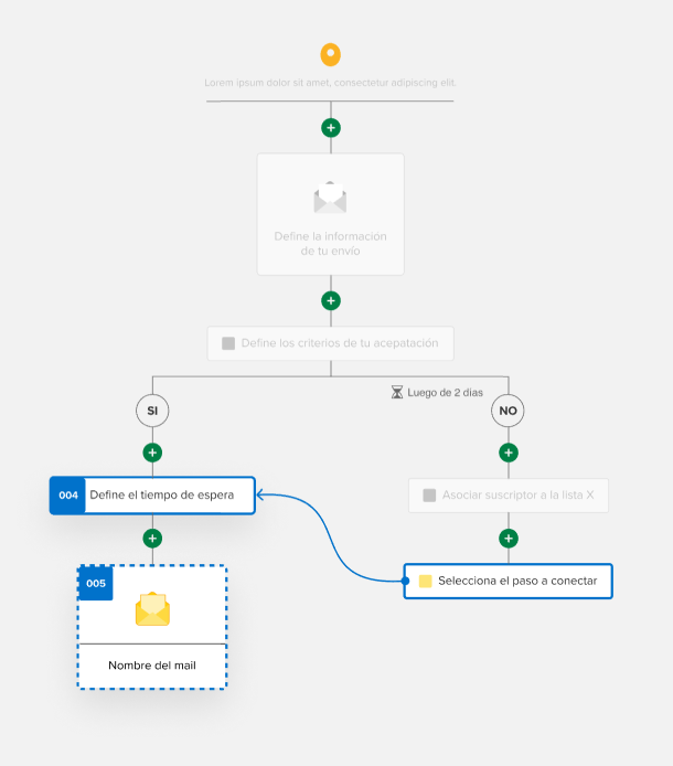 automation