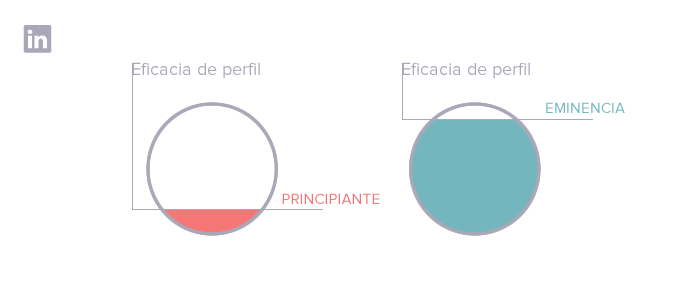 gaming linkedin
